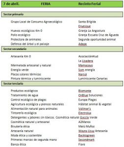 Programa de las III Jornadas