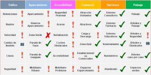 Esquema de preocupaciones y necesidades para la travesía