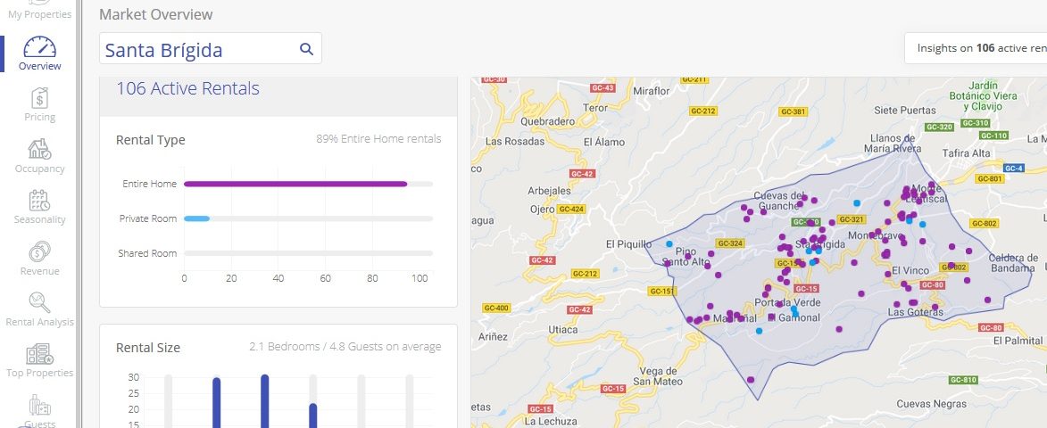 Localización de viviendas vacacionales gestionadas por Airbnb en Santa Brígida