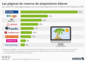 Portales de vivienda vacacional líderes