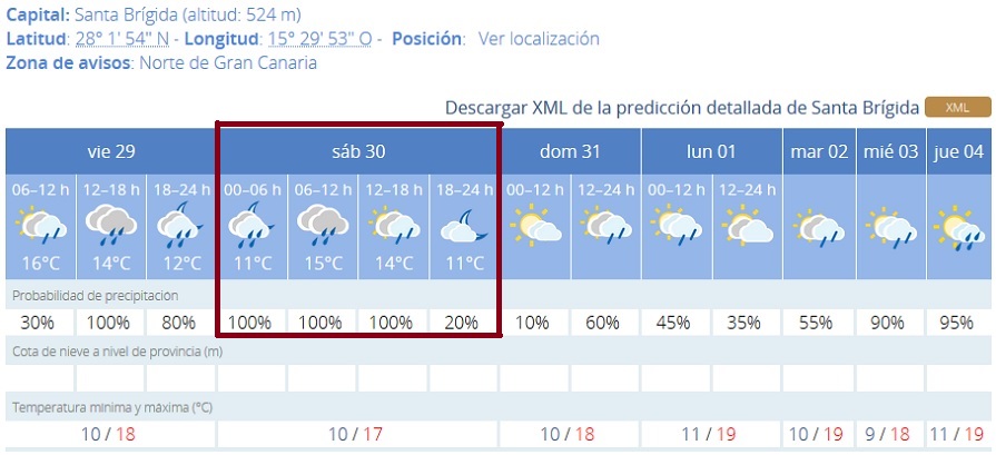 Previsión meteorológica