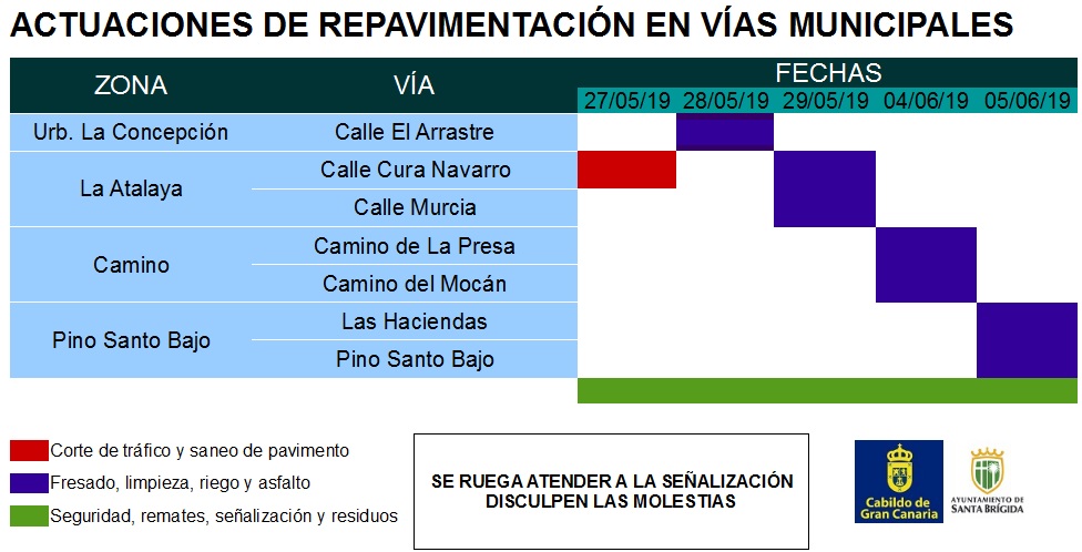 Plan de obras